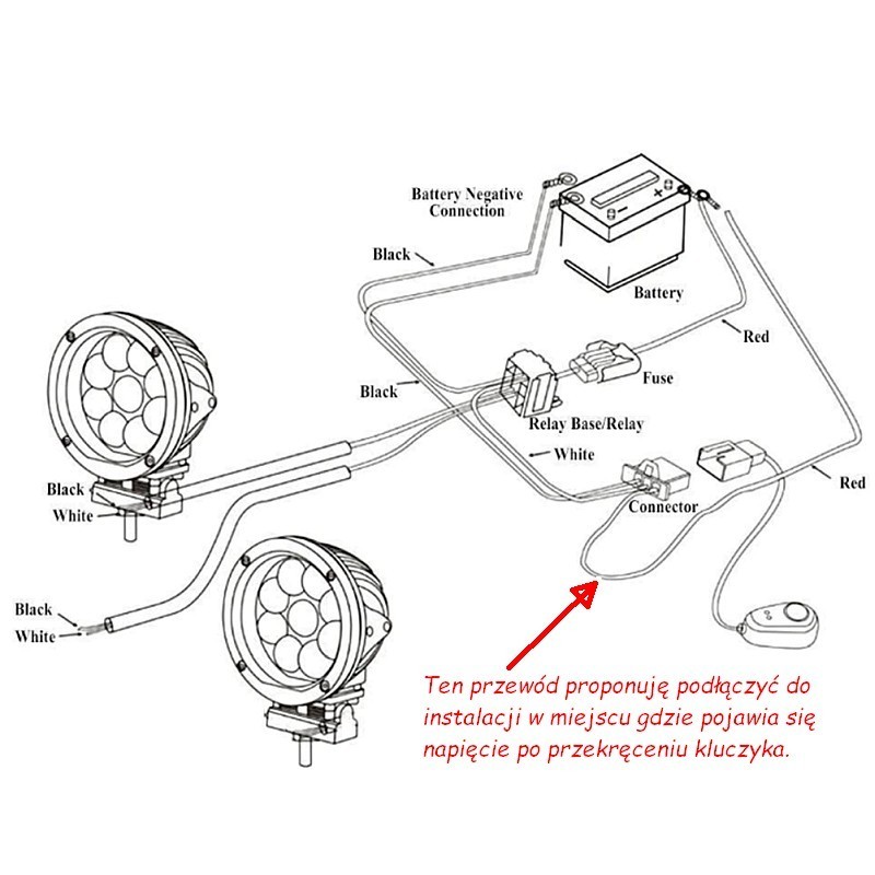 schemat podłączenia kabli do instalacji pojazdu